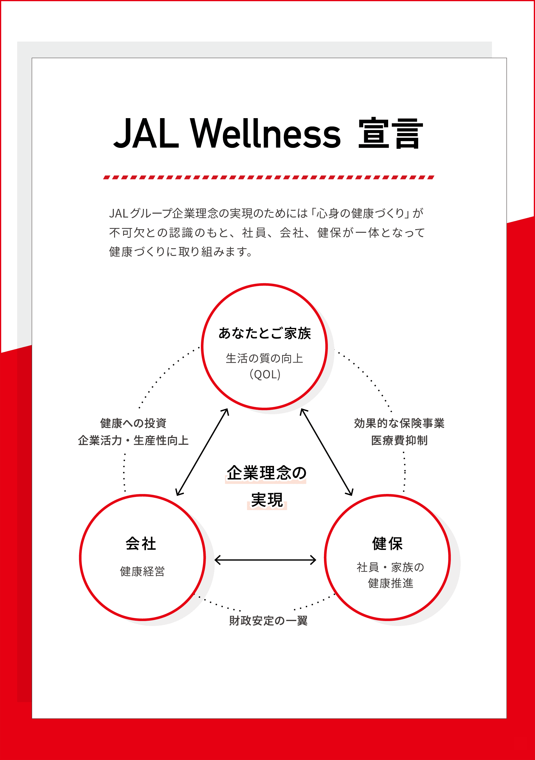 JAL Wellness 宣言